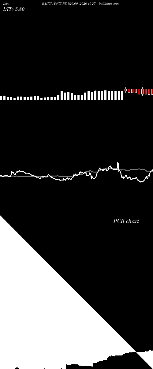  option chart BAJFINANCE PE 920.00 2026-10-27 