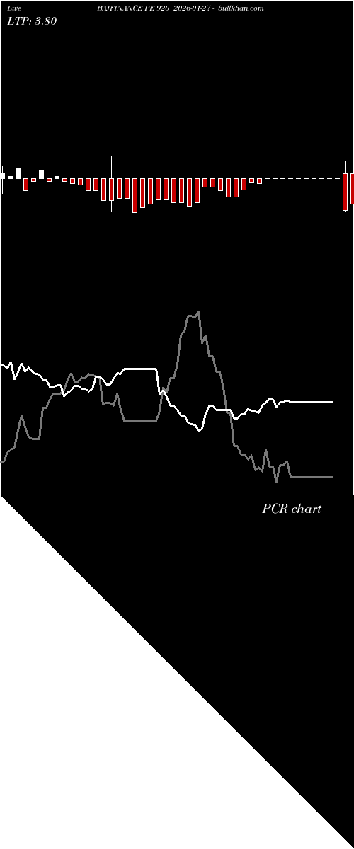  option chart BAJFINANCE PE 920 2026-01-27 