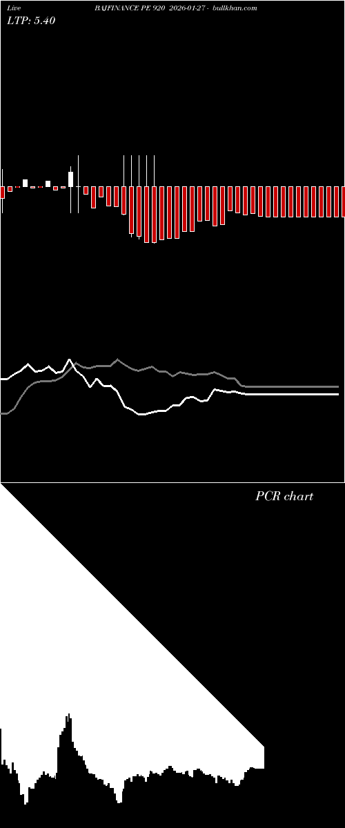  option chart BAJFINANCE PE 920 2026-01-27 