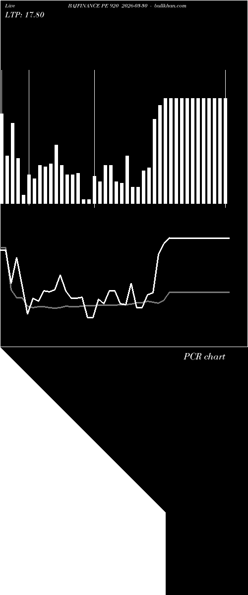  option chart BAJFINANCE PE 920 2026-03-30 