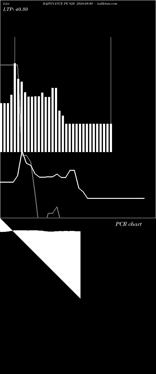  option chart BAJFINANCE PE 920 2026-03-30 