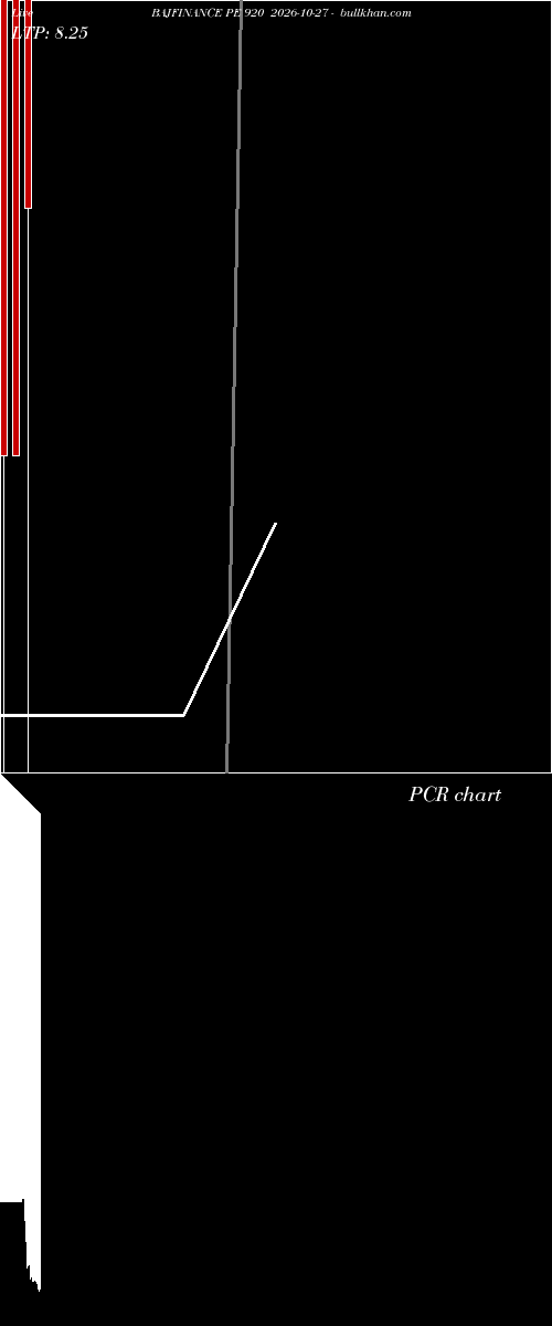  option chart BAJFINANCE PE 920 2026-10-27 