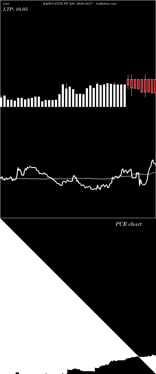  option chart BAJFINANCE PE 920 2026-10-27 