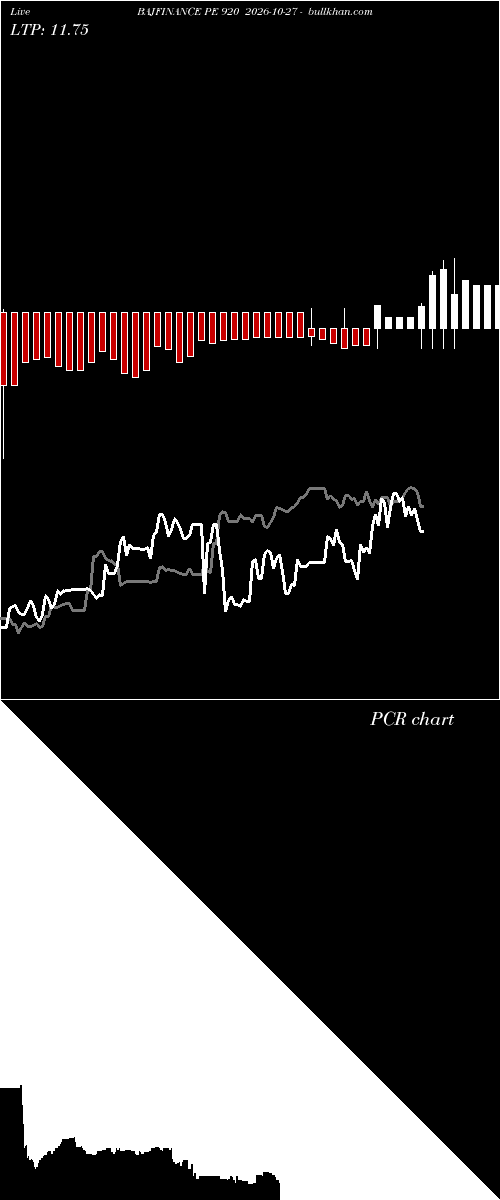 option chart BAJFINANCE PE 920 2026-10-27 