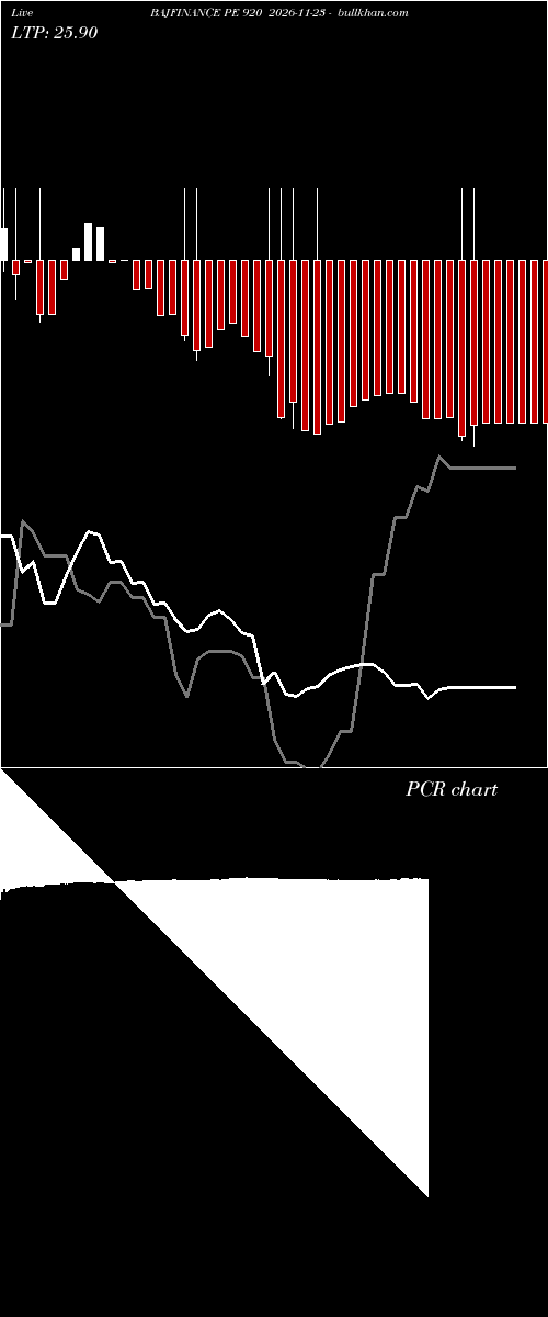  option chart BAJFINANCE PE 920 2026-11-23 