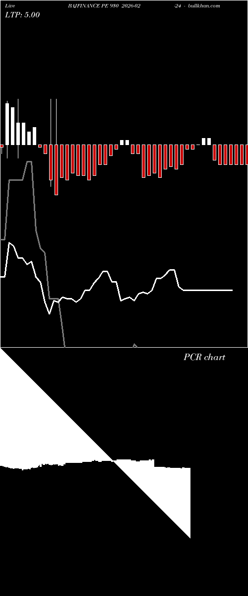  option chart BAJFINANCE PE 930 2026-02-24 