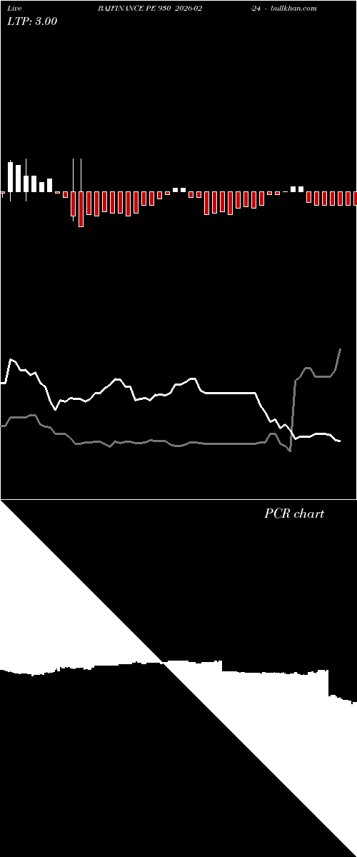  option chart BAJFINANCE PE 930 2026-02-24 
