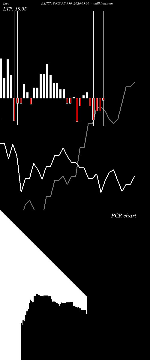  option chart BAJFINANCE PE 930 2026-03-30 