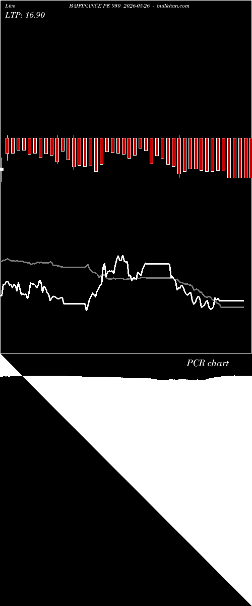  option chart BAJFINANCE PE 930 2026-05-26 