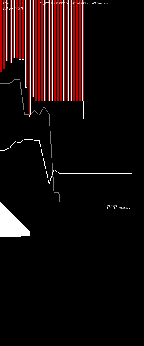  option chart BAJFINANCE PE 930 2026-06-30 