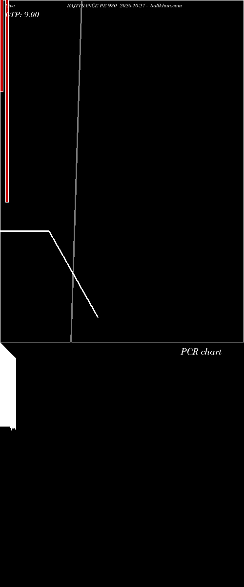  option chart BAJFINANCE PE 930 2026-10-27 