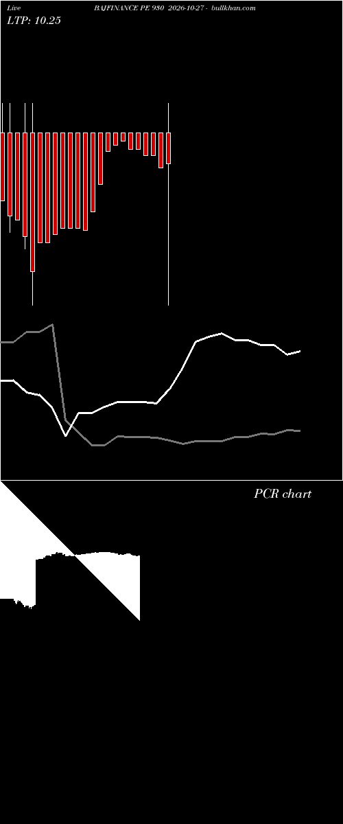  option chart BAJFINANCE PE 930 2026-10-27 