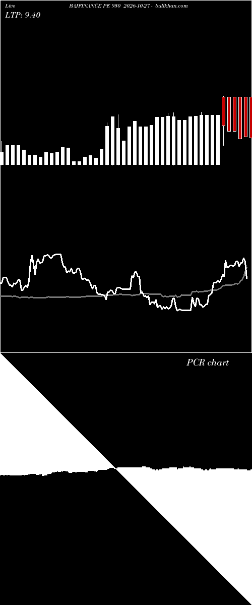  option chart BAJFINANCE PE 930 2026-10-27 