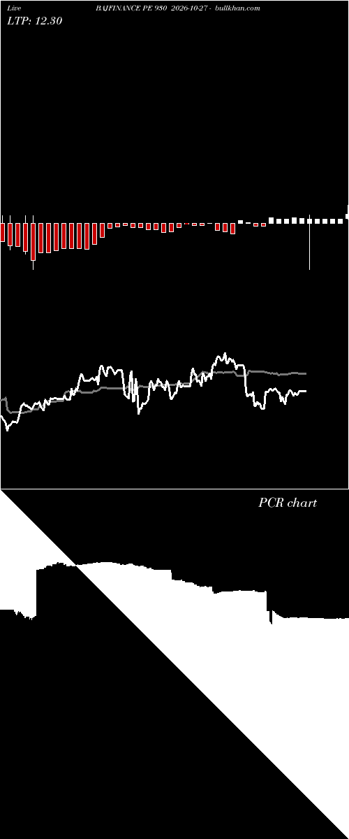  option chart BAJFINANCE PE 930 2026-10-27 