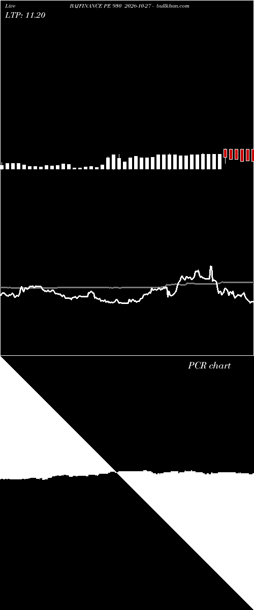  option chart BAJFINANCE PE 930 2026-10-27 