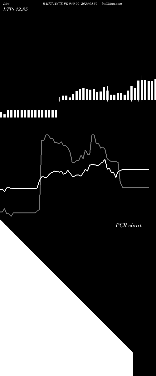  option chart BAJFINANCE PE 940.00 2026-03-30 