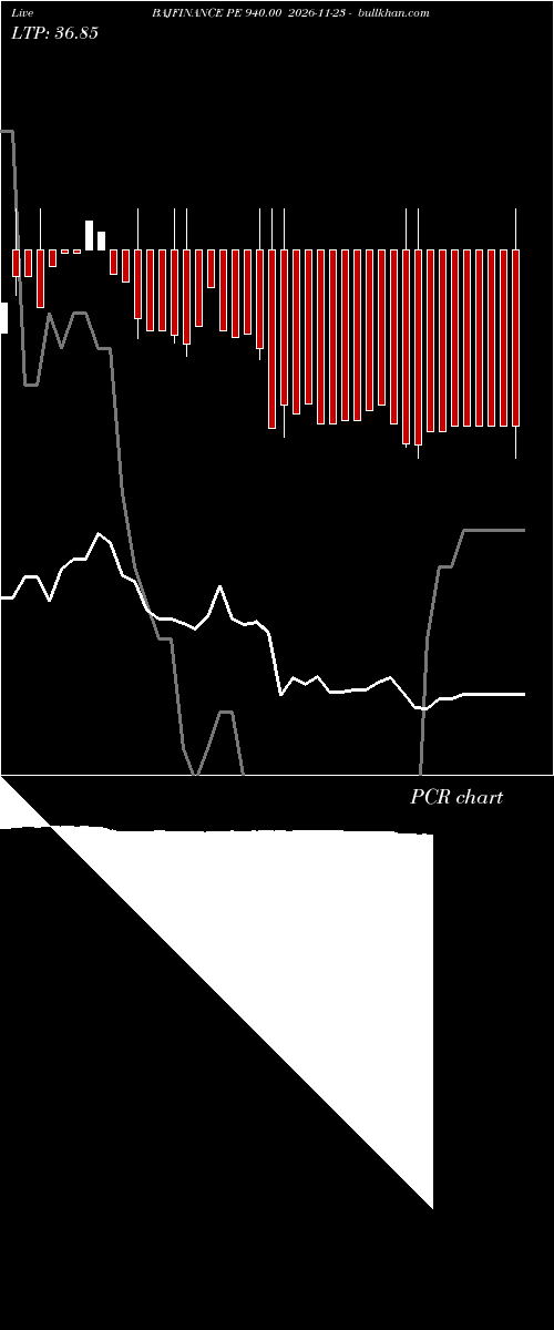 option chart BAJFINANCE PE 940.00 2026-11-23 