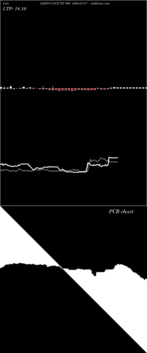  option chart BAJFINANCE PE 940 2026-01-27 