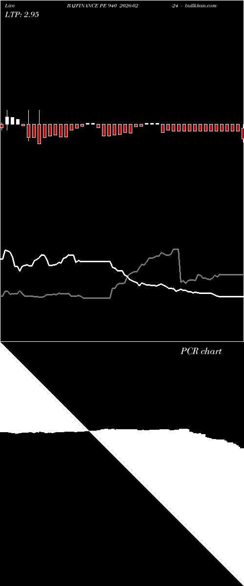  option chart BAJFINANCE PE 940 2026-02-24 