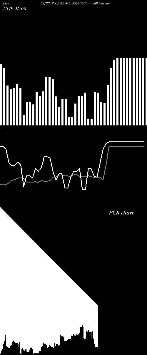  option chart BAJFINANCE PE 940 2026-03-30 