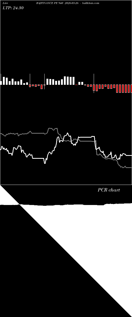  option chart BAJFINANCE PE 940 2026-05-26 
