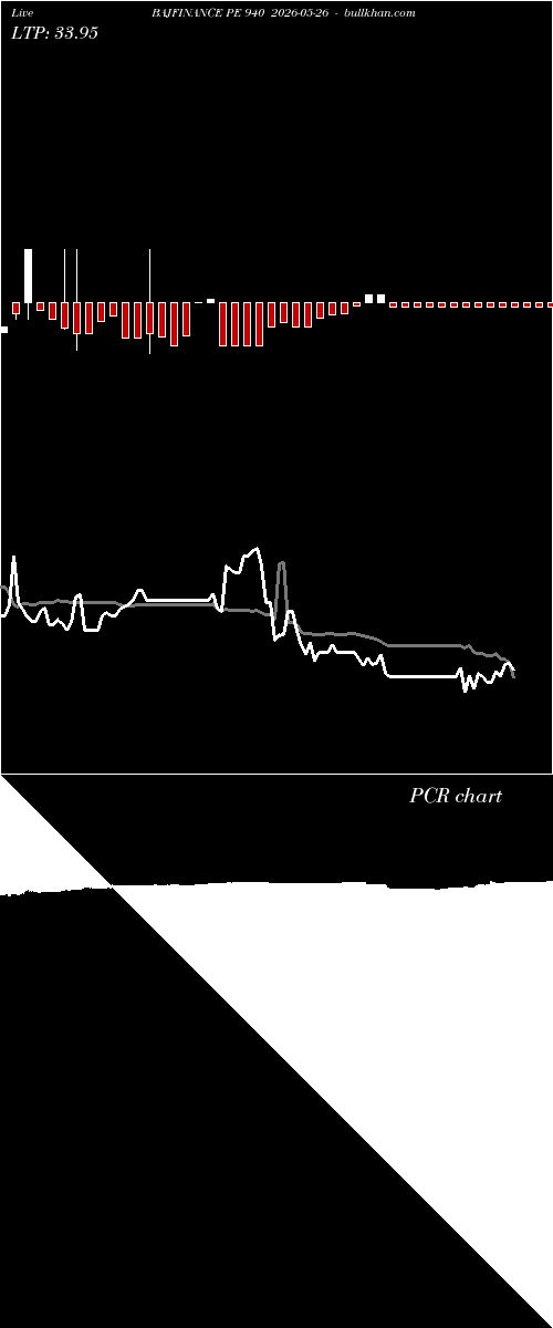  option chart BAJFINANCE PE 940 2026-05-26 