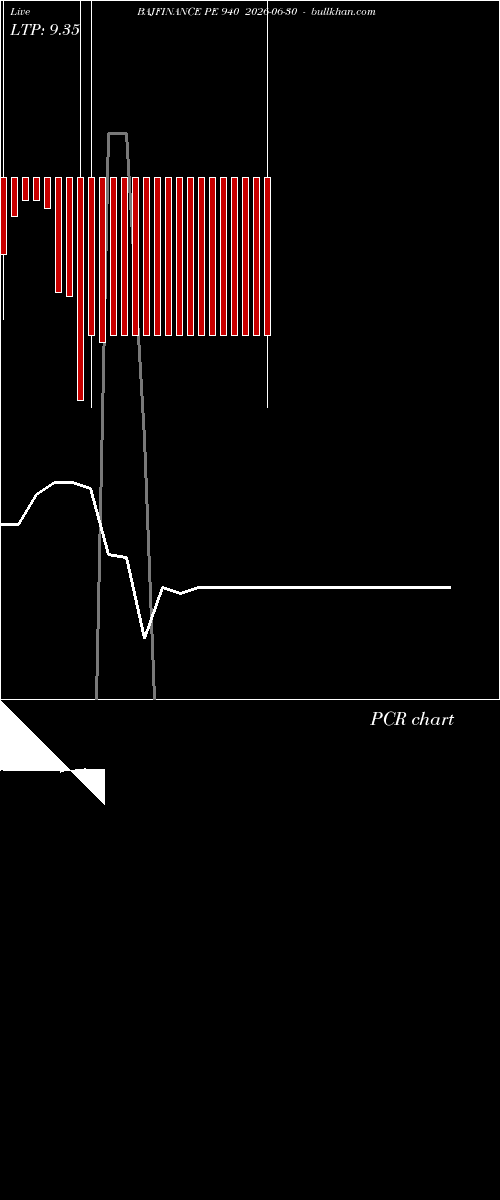  option chart BAJFINANCE PE 940 2026-06-30 
