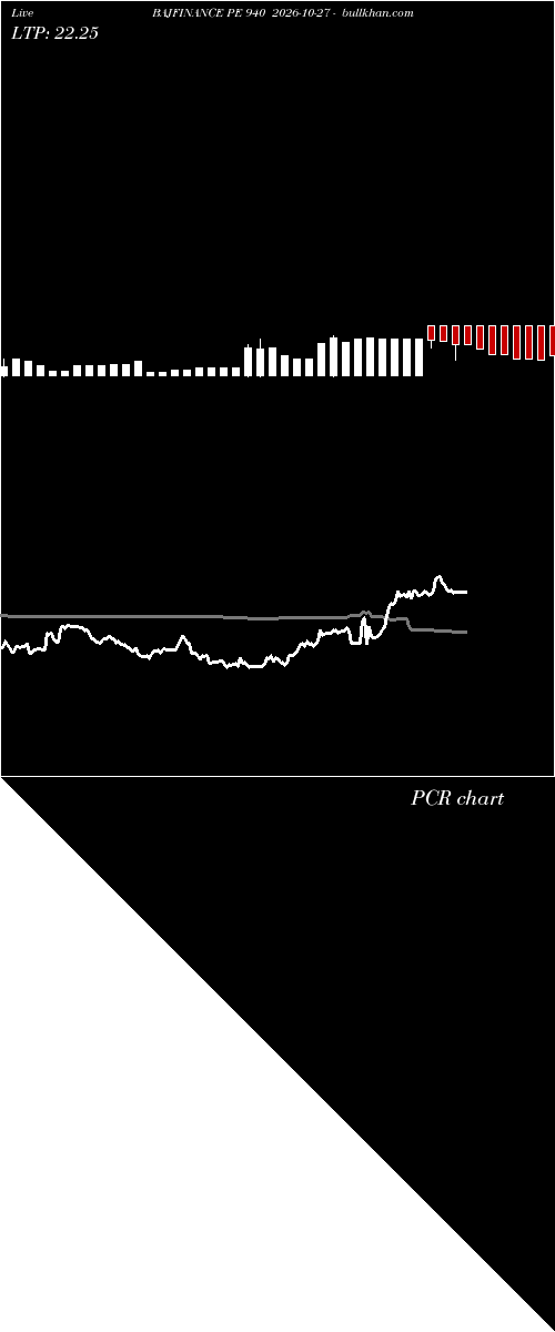  option chart BAJFINANCE PE 940 2026-10-27 