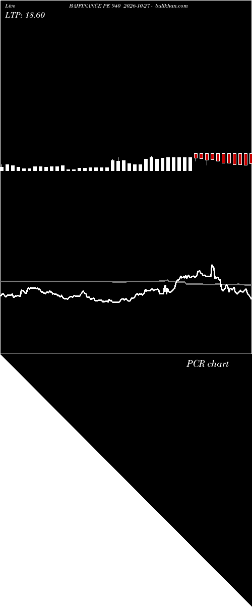  option chart BAJFINANCE PE 940 2026-10-27 