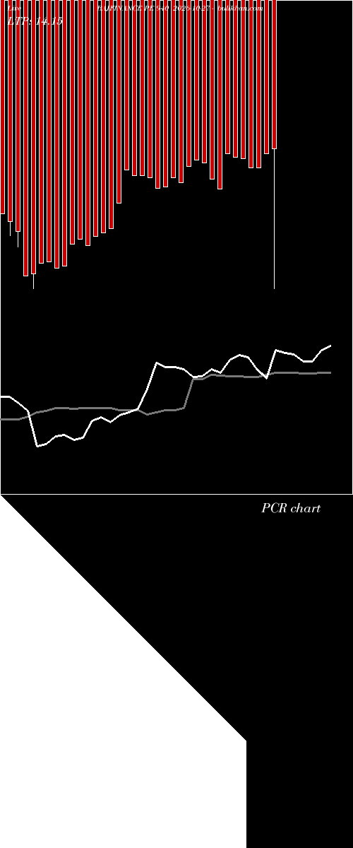  option chart BAJFINANCE PE 940 2026-10-27 