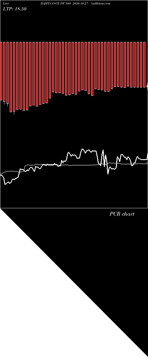  option chart BAJFINANCE PE 940 2026-10-27 