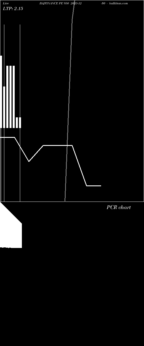  option chart BAJFINANCE PE 950 2025-12-30 