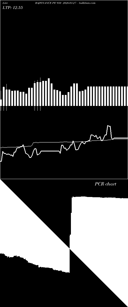  option chart BAJFINANCE PE 950 2026-01-27 