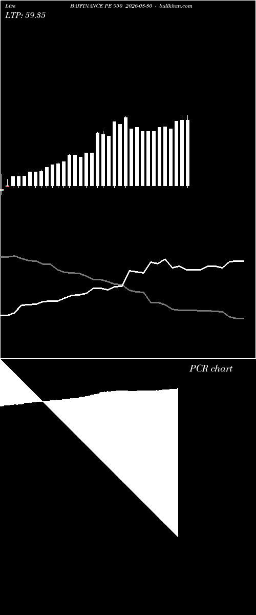  option chart BAJFINANCE PE 950 2026-03-30 