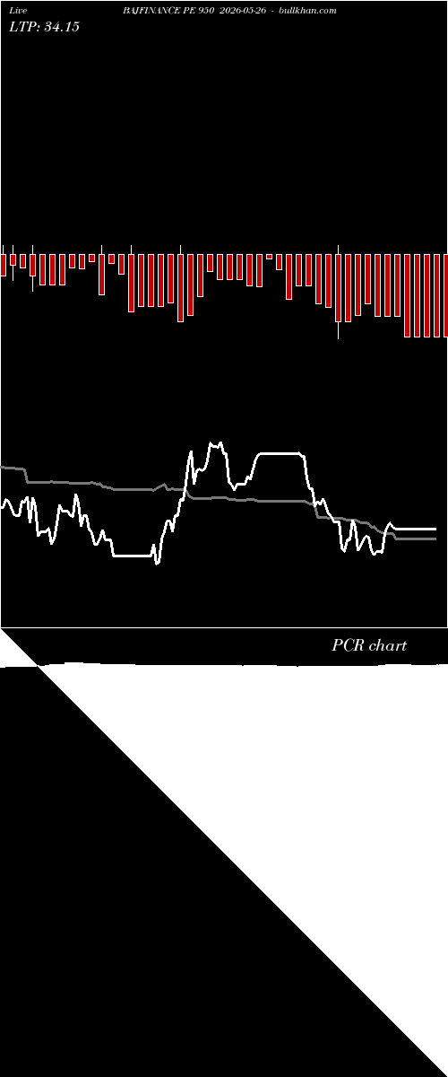  option chart BAJFINANCE PE 950 2026-05-26 