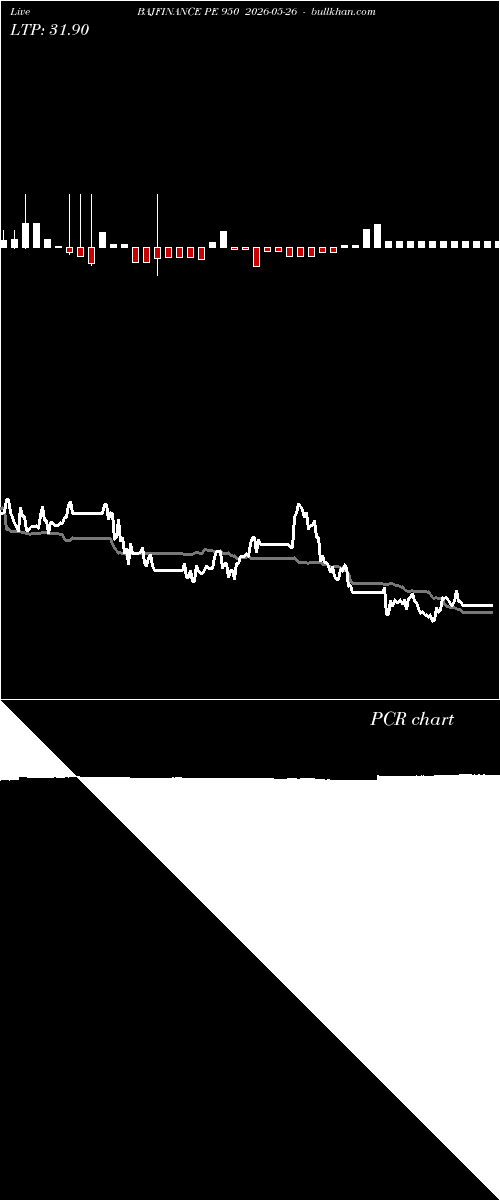  option chart BAJFINANCE PE 950 2026-05-26 
