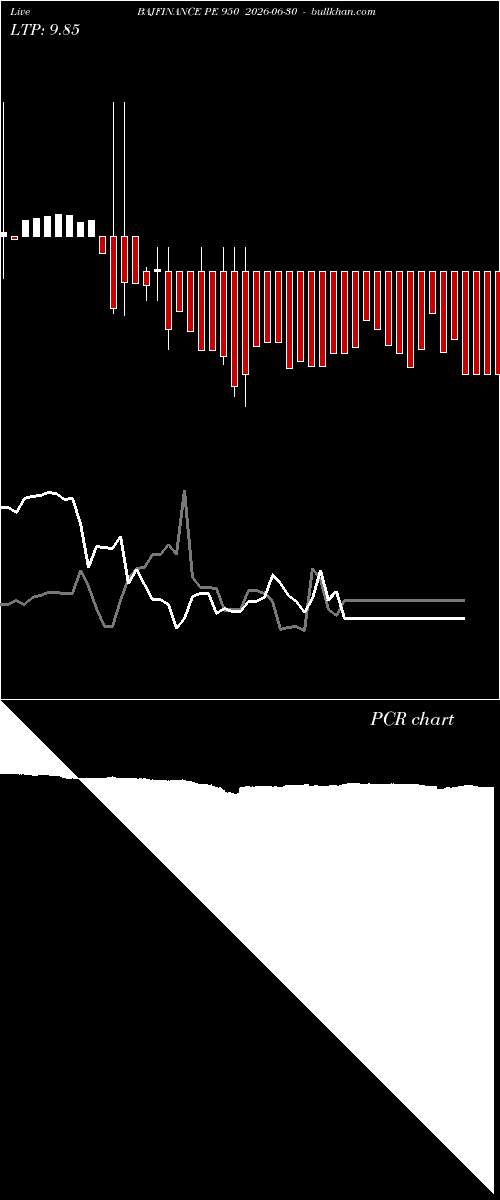  option chart BAJFINANCE PE 950 2026-06-30 