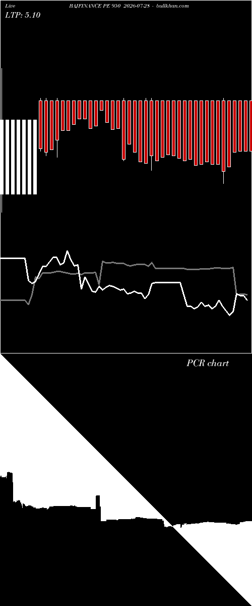  option chart BAJFINANCE PE 950 2026-07-28 