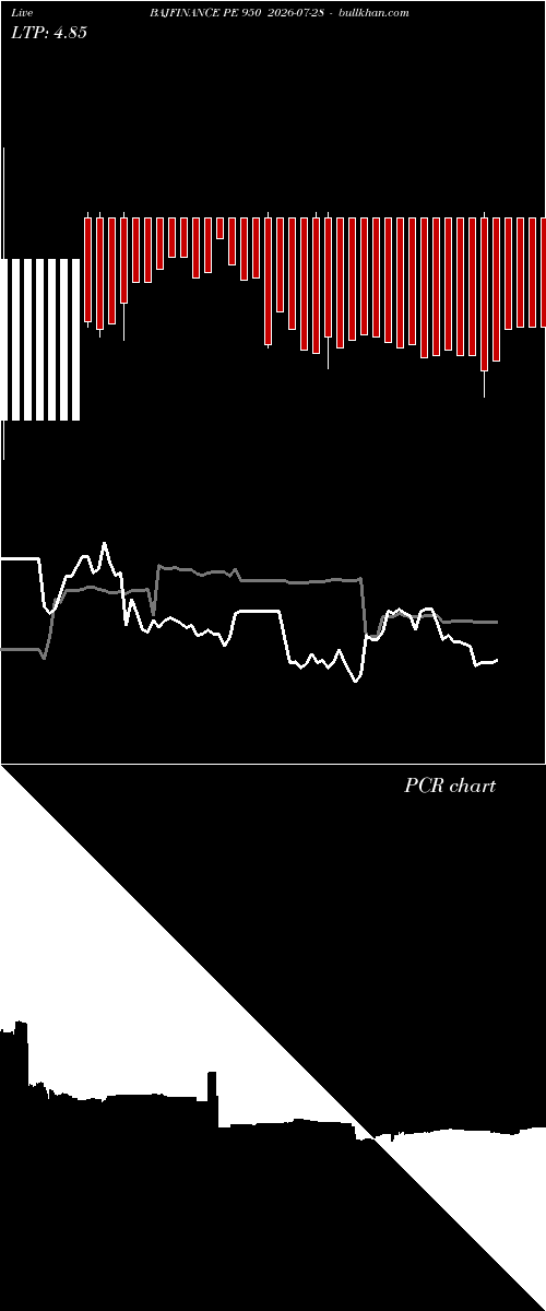  option chart BAJFINANCE PE 950 2026-07-28 