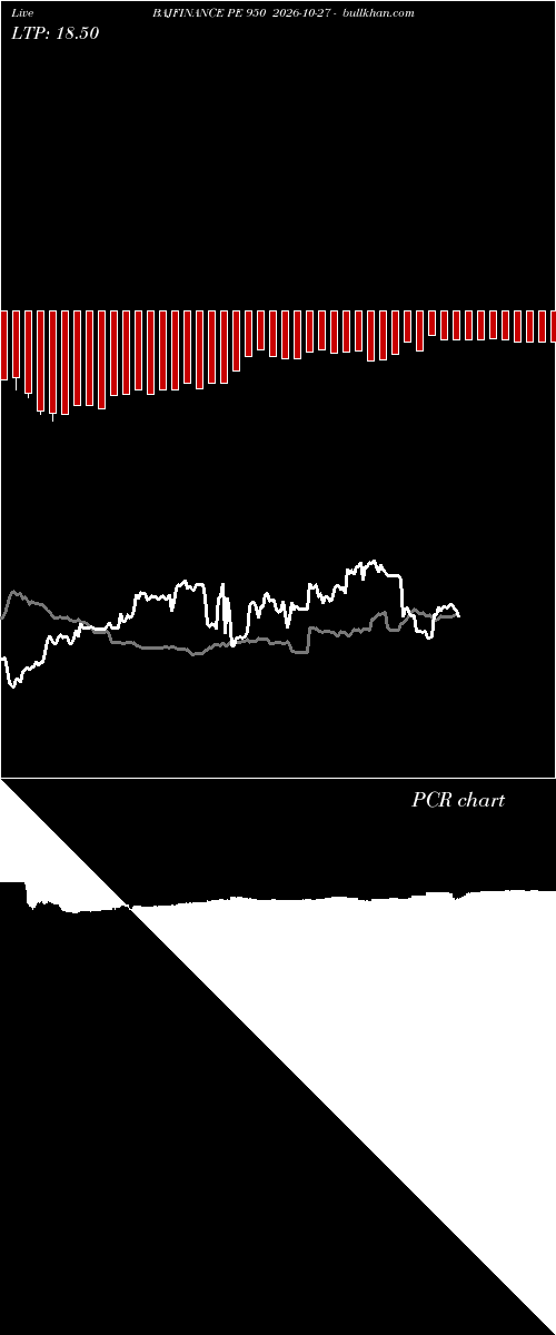  option chart BAJFINANCE PE 950 2026-10-27 
