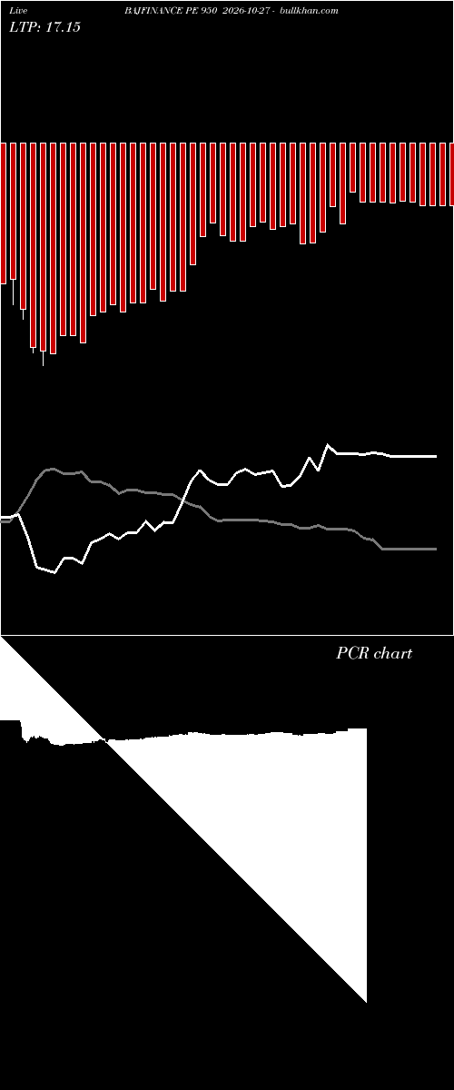  option chart BAJFINANCE PE 950 2026-10-27 