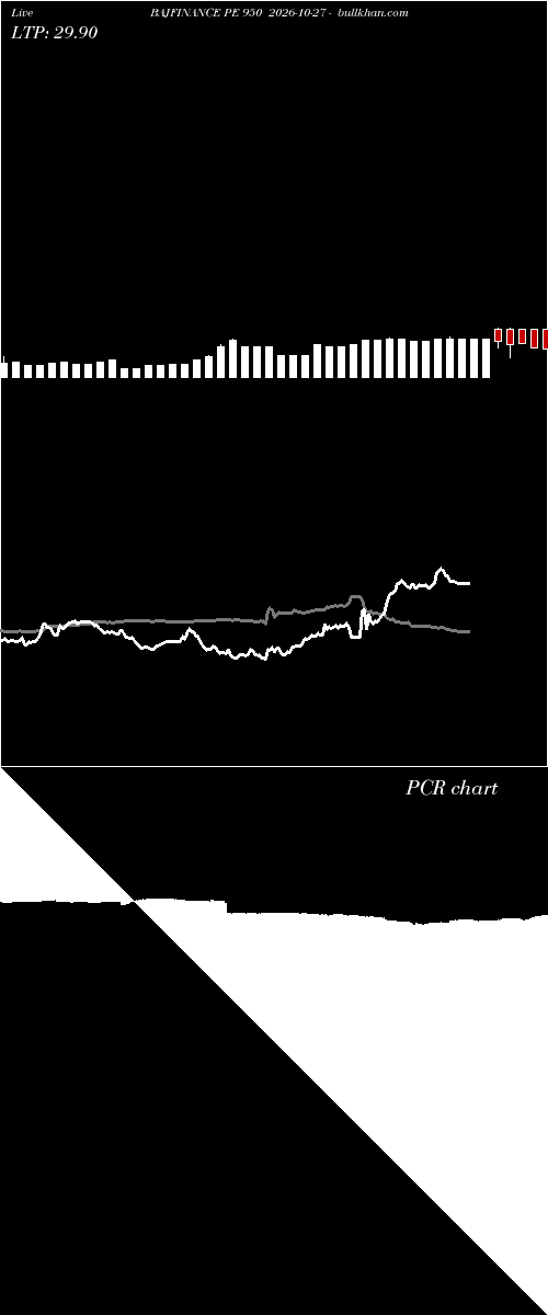  option chart BAJFINANCE PE 950 2026-10-27 