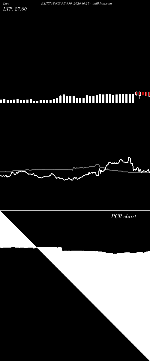  option chart BAJFINANCE PE 950 2026-10-27 