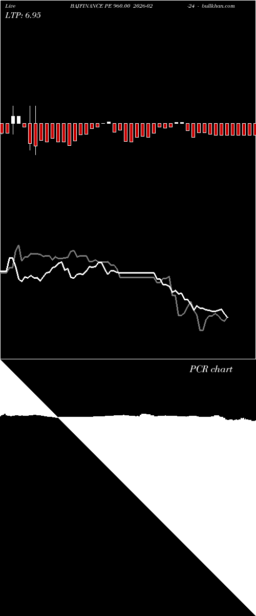 option chart BAJFINANCE PE 960.00 2026-02-24 