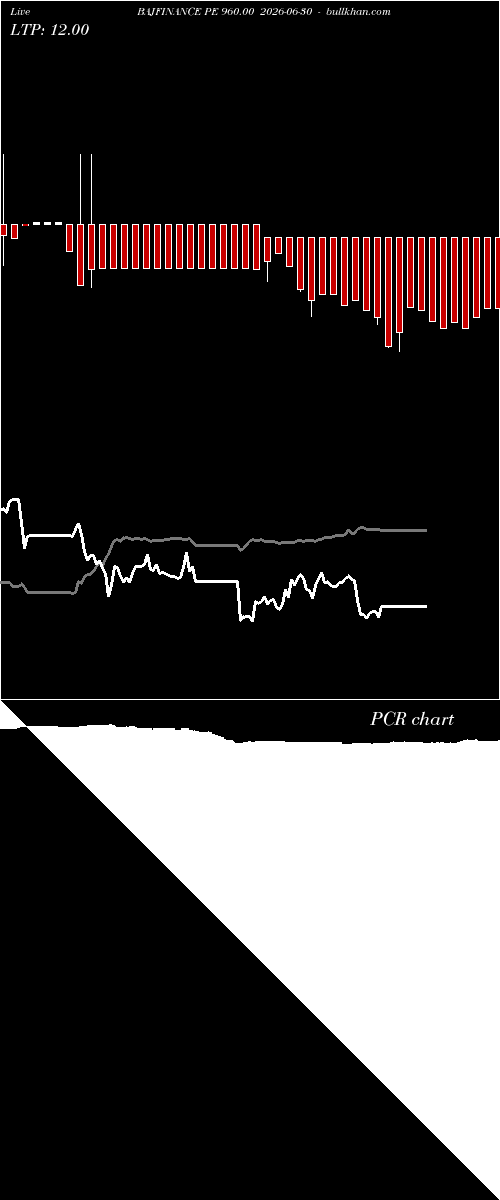  option chart BAJFINANCE PE 960.00 2026-06-30 