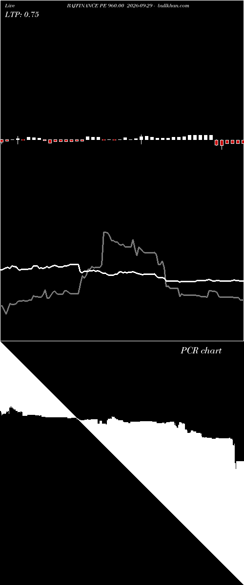  option chart BAJFINANCE PE 960.00 2026-09-29 