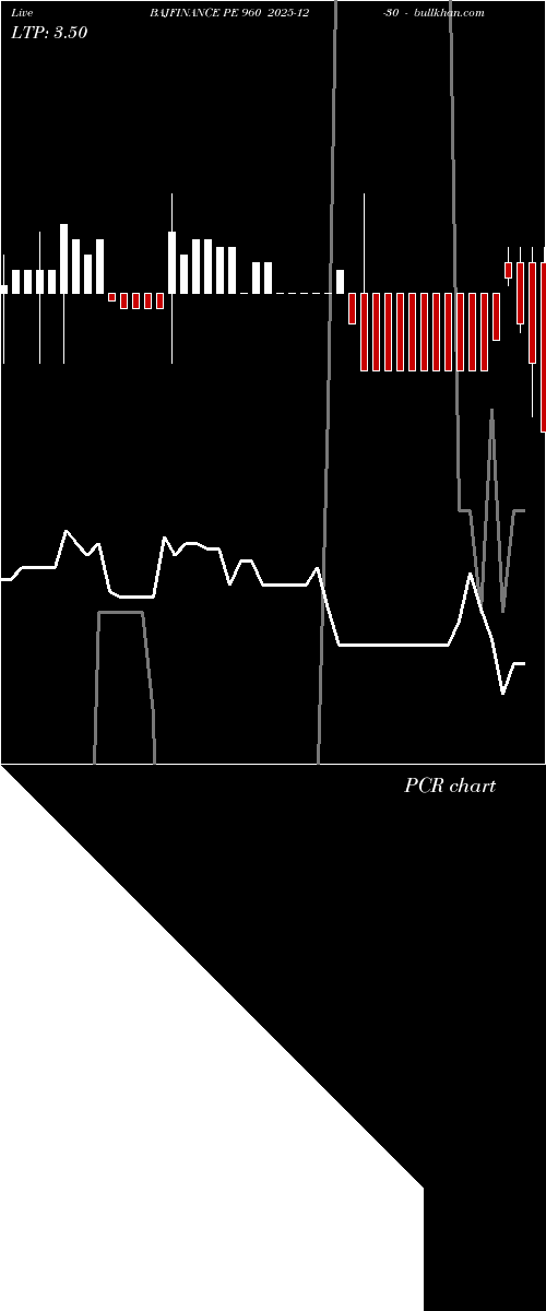  option chart BAJFINANCE PE 960 2025-12-30 