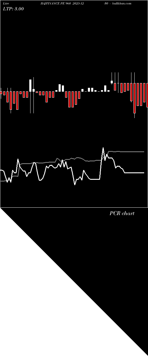  option chart BAJFINANCE PE 960 2025-12-30 