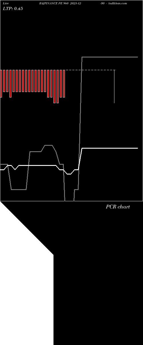  option chart BAJFINANCE PE 960 2025-12-30 