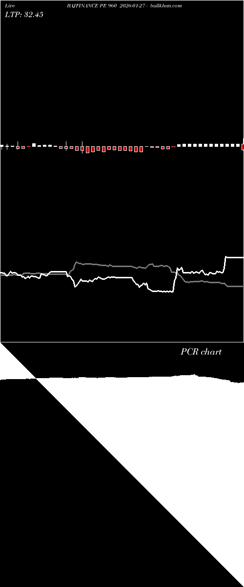  option chart BAJFINANCE PE 960 2026-01-27 
